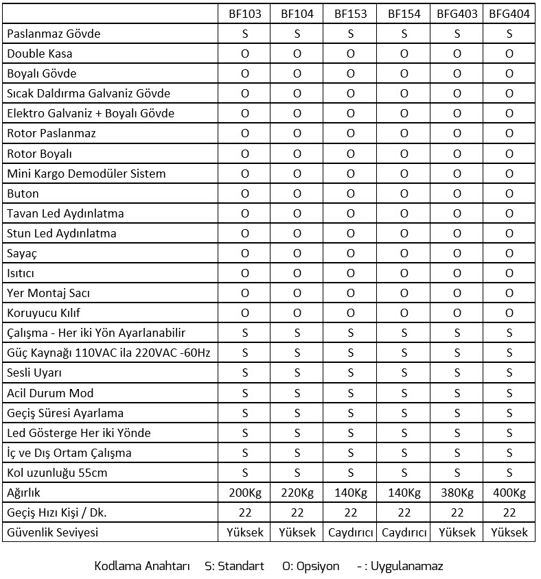 Half and Full Height Turnstile Products Matrix