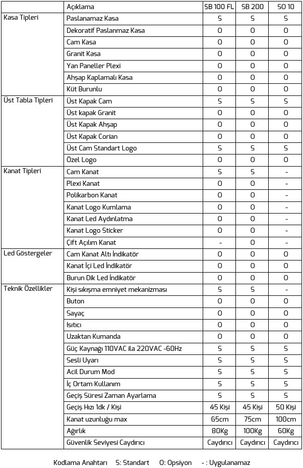 speedyserisitekniktablofl